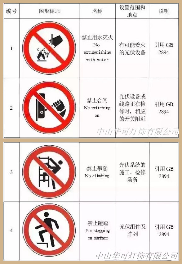 家用光伏發(fā)電系統注意事項