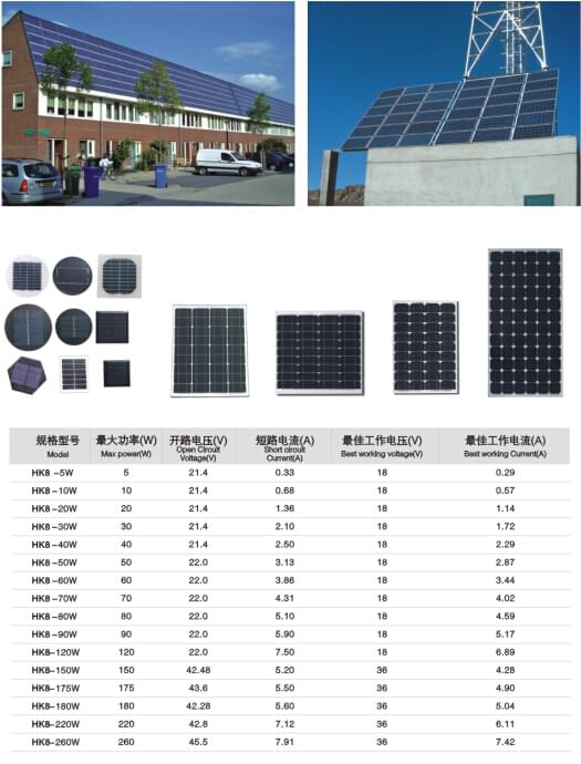 家用光伏發(fā)電系統